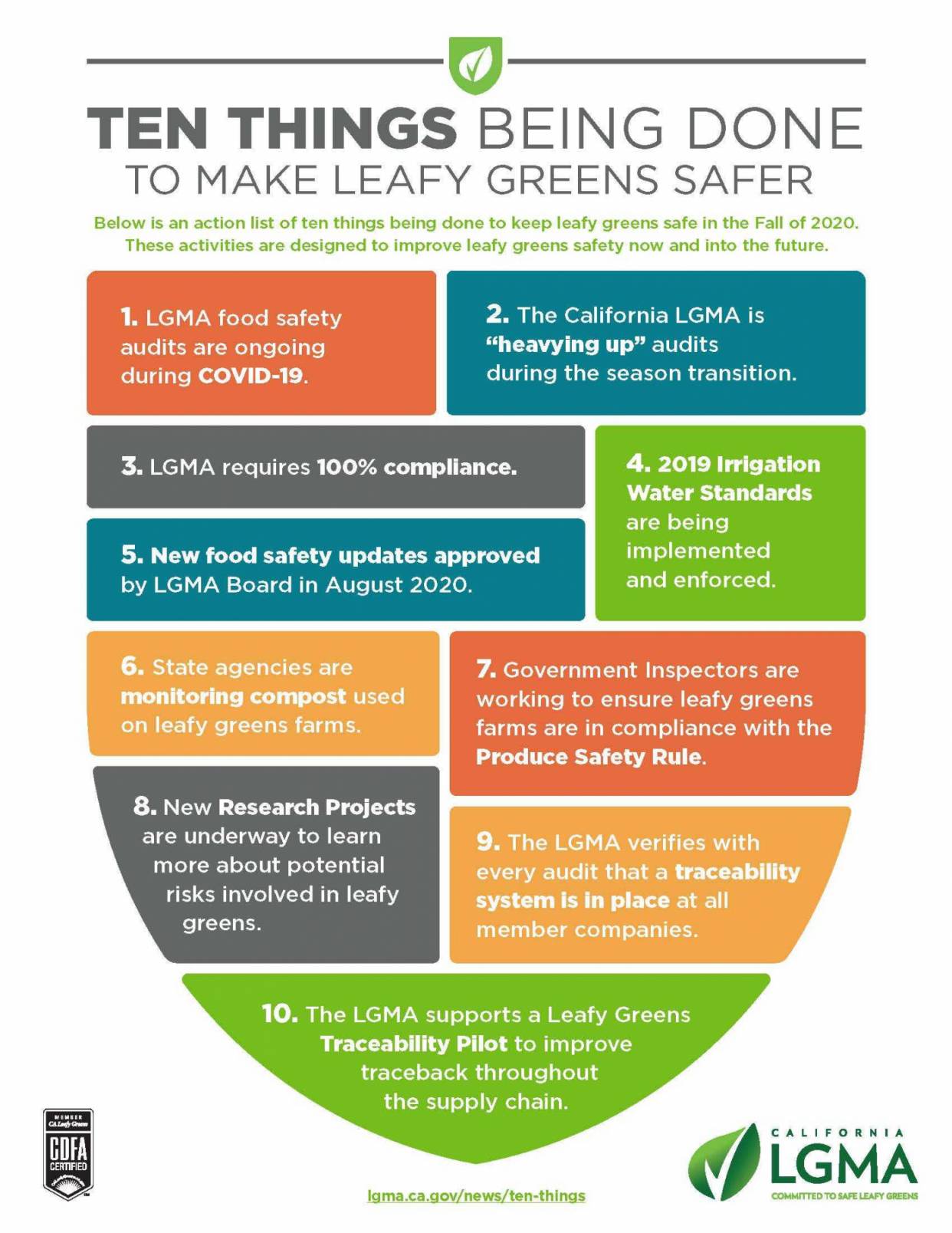 California Leafy Greens Marketing Agreement 10 Things Being Done to…